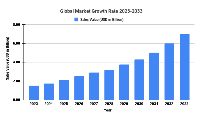 Laminated Wood Flooring Market Sales to Top USD 111.8 Bn by 2033, At a CAGR of 5.8% | Data By Market.us | Taiwan News