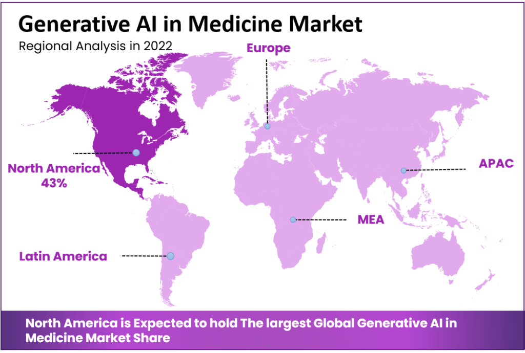 Generative AI in Medicine Market Region