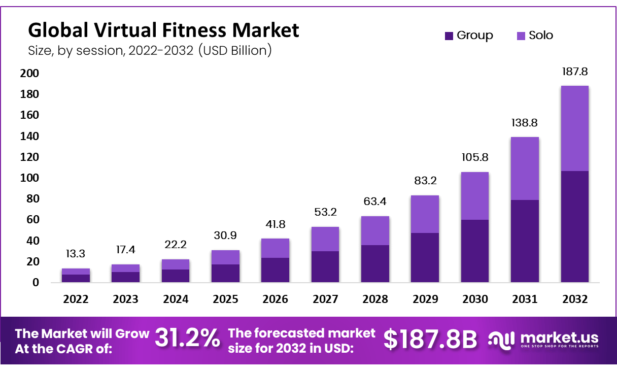 Virtual-Fitness-Market-Size
