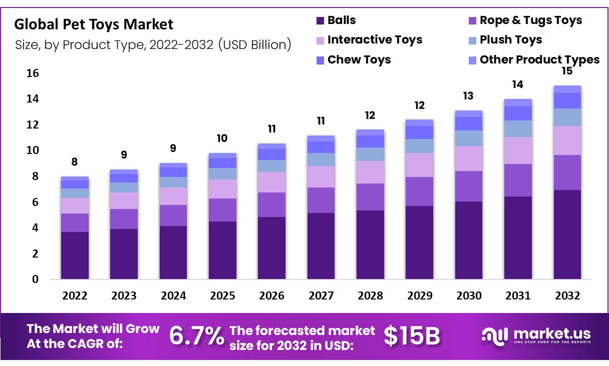 pet-Toys-Market