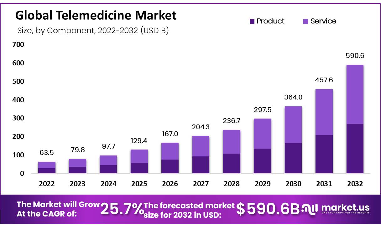 telemedicine