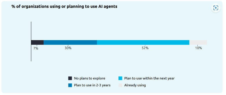 AI Agent