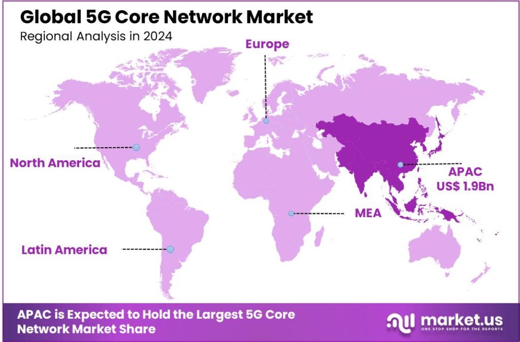 5G Core Network Market region