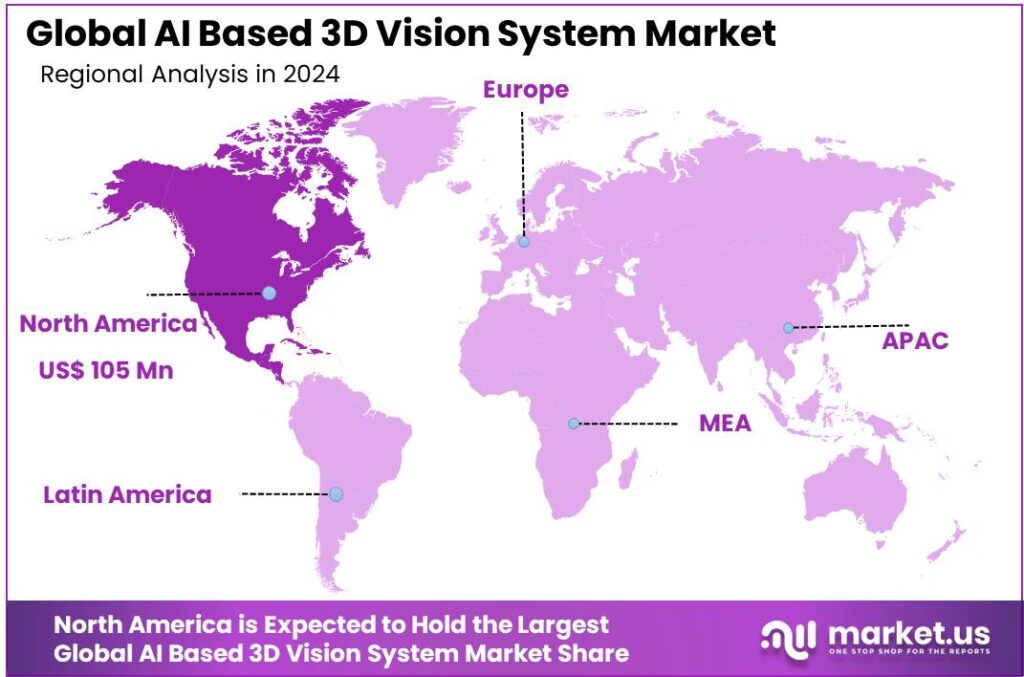 AI Based 3D Vision System Market region