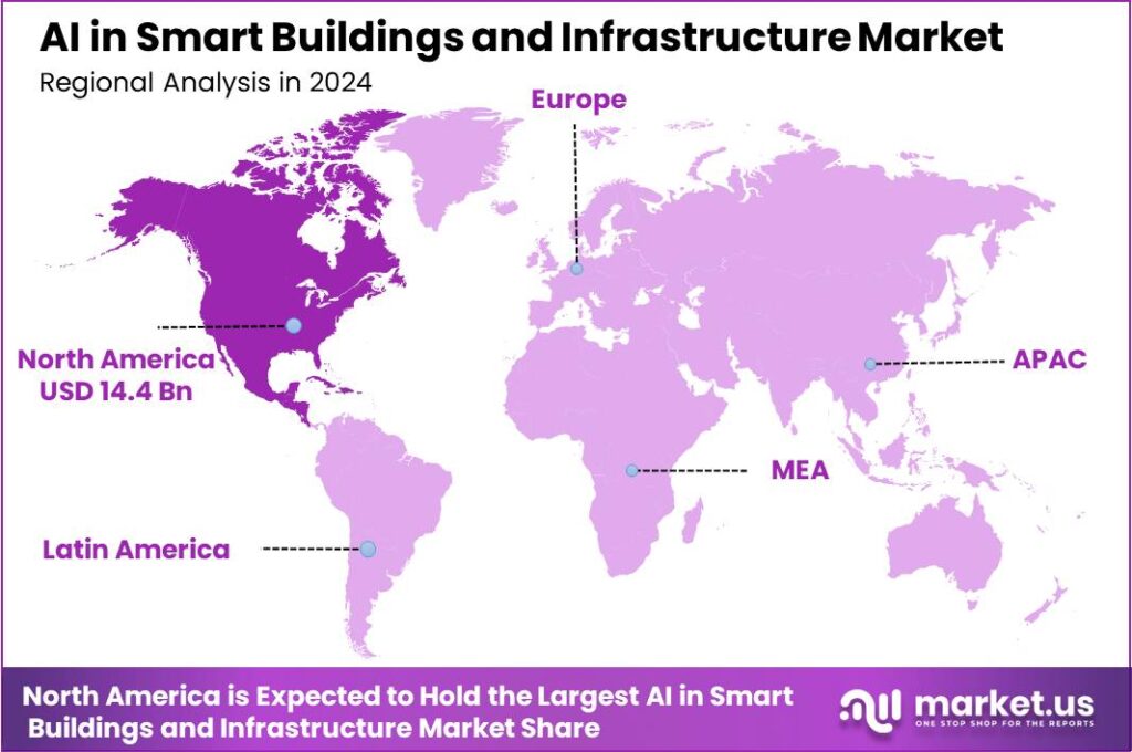 AI in Smart Buildings and Infrastructure Market region