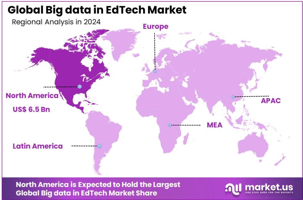 Big data in EdTech Market region