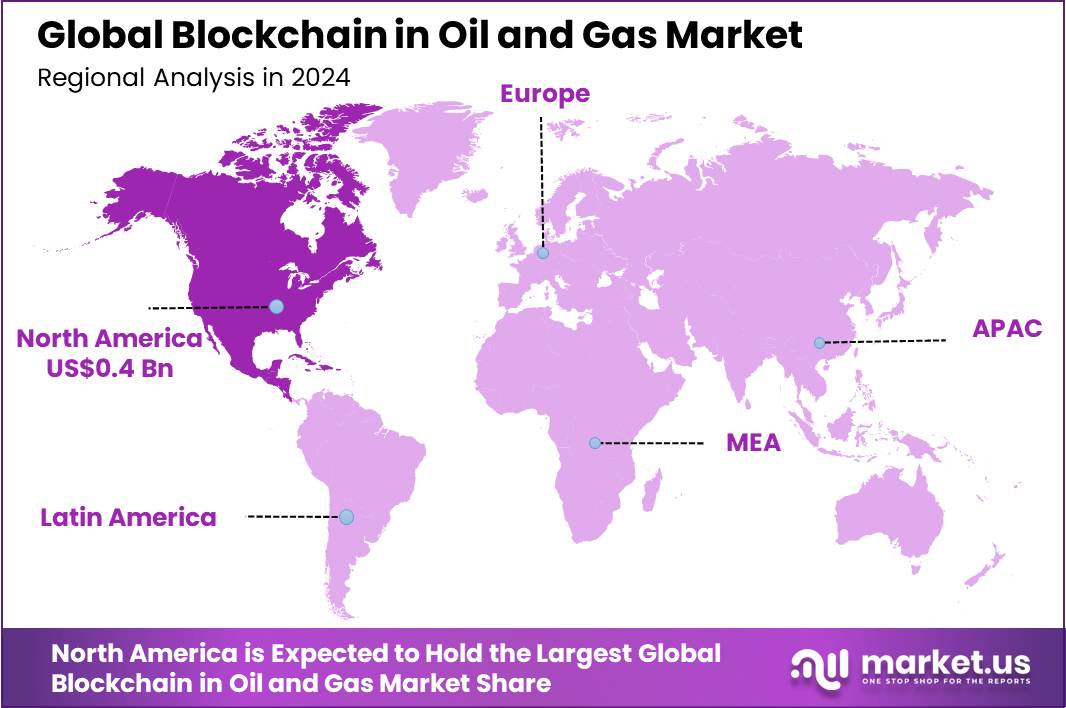 Blockchain in Oil and Gas Market region