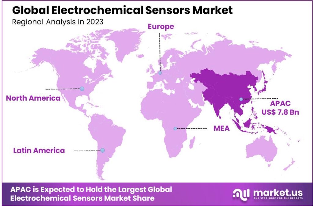 Electrochemical Sensors Market region