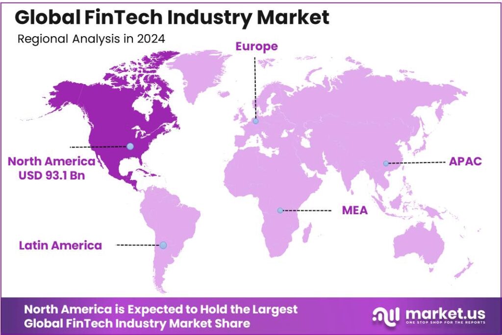 FinTech Industry Market region