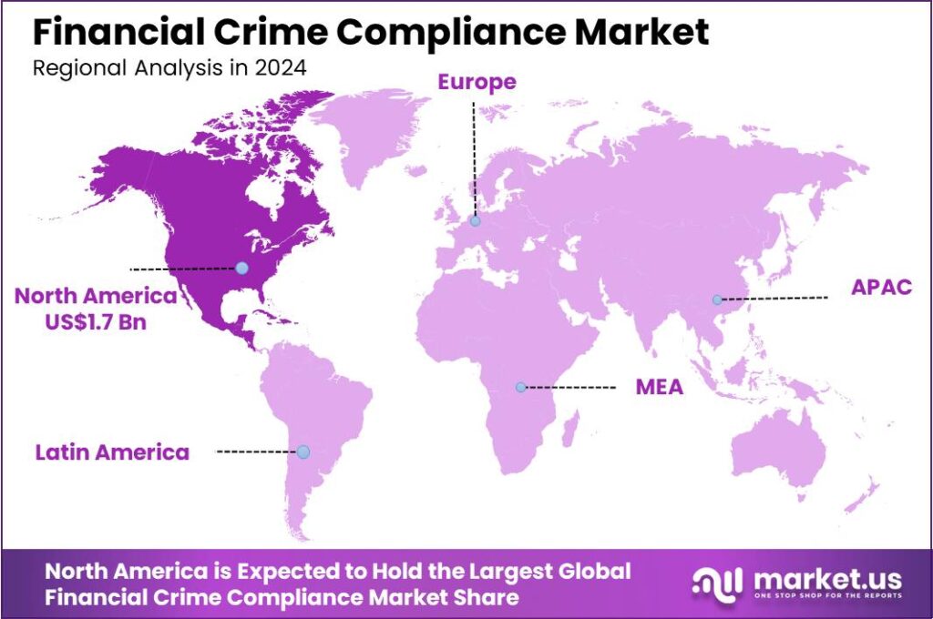 Financial Crime Compliance Market region