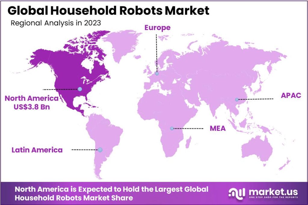 Household Robots Market region