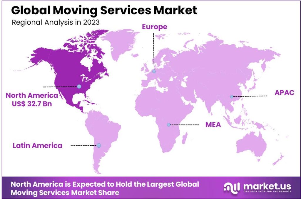 Moving Services Market region