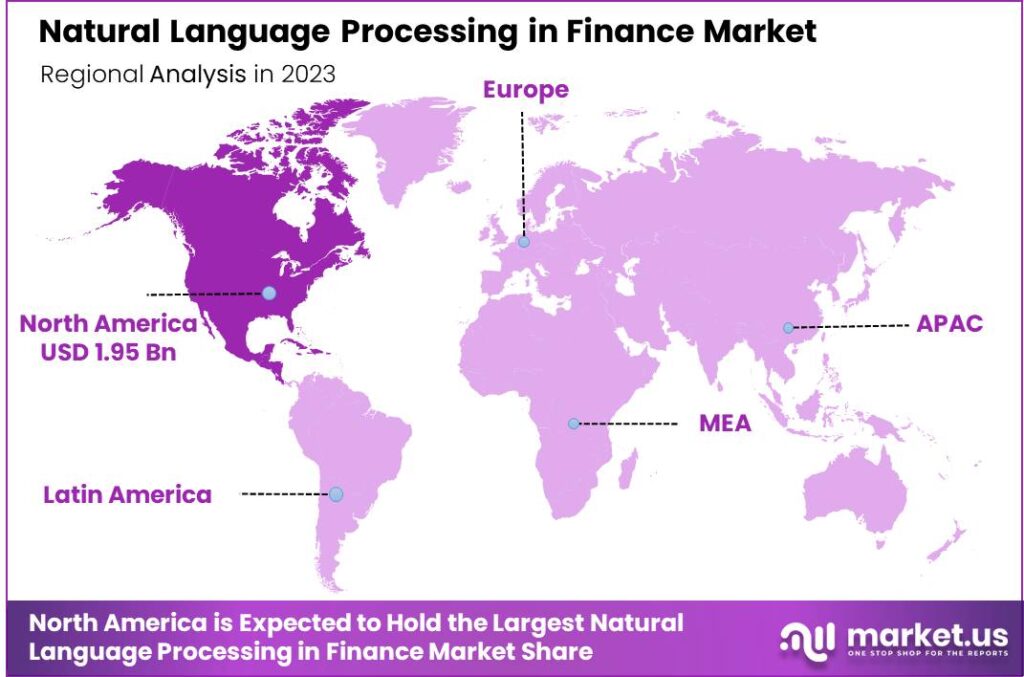 Natural Language Processing in Finance Market region