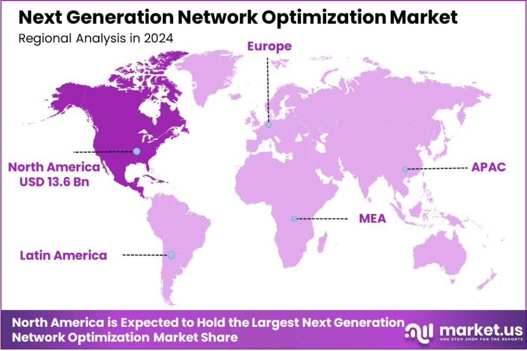 Next Generation Network Optimization Market region