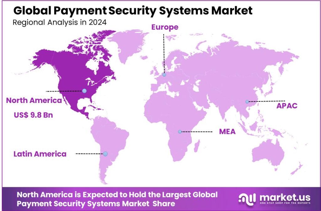 Payment Security Systems Market region