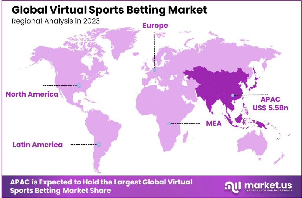 Virtual Sports Betting Market region