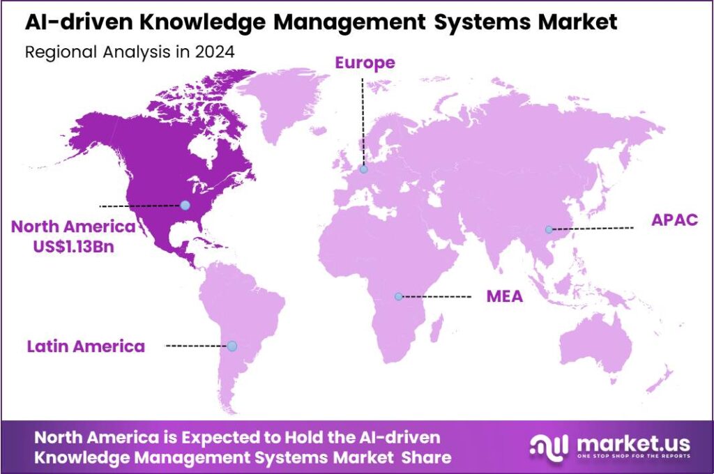 AI-driven Knowledge Management Systems Market region