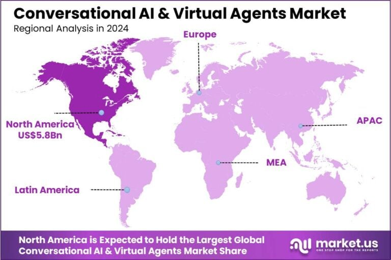 Conversational-AI-Virtual-Agents-Market-region