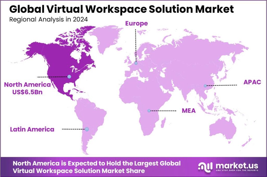 Virtual Workspace Solution Market region