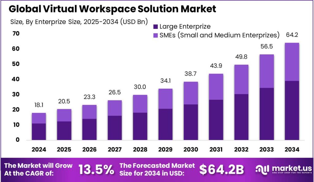 Virtual Workspace Solution Market size