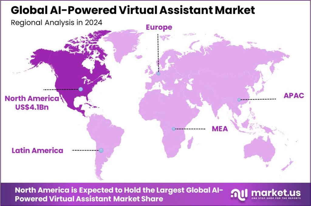 AI-Powered Virtual Assistant Market region