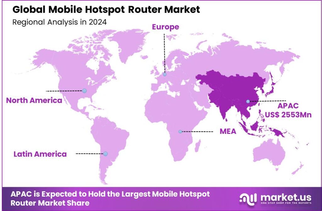 Mobile Hotspot Router Market region