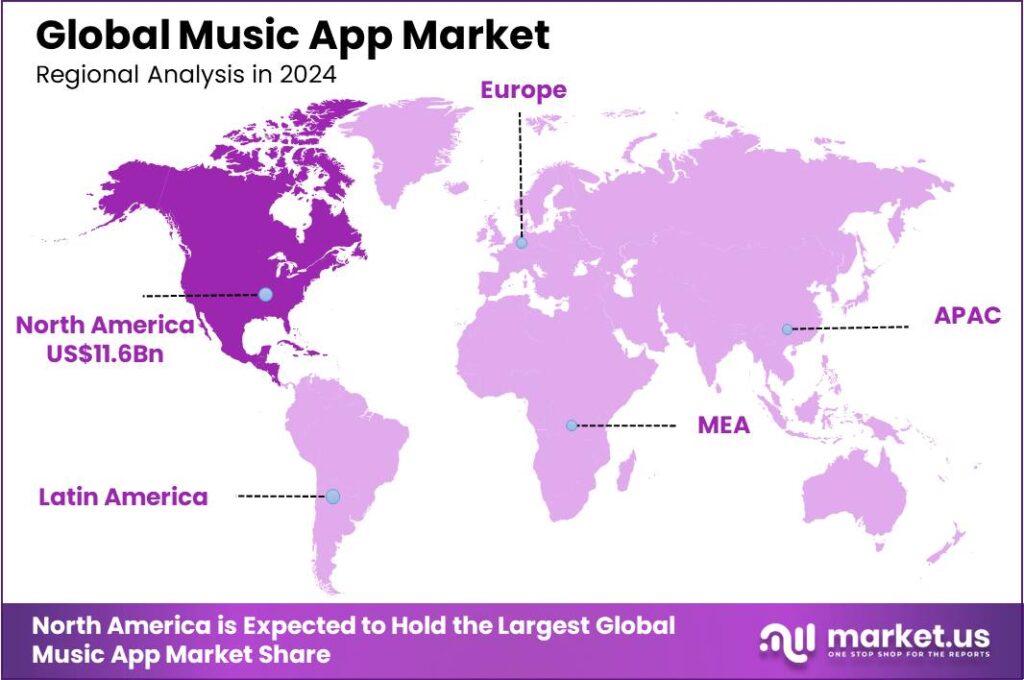 Music App Market region