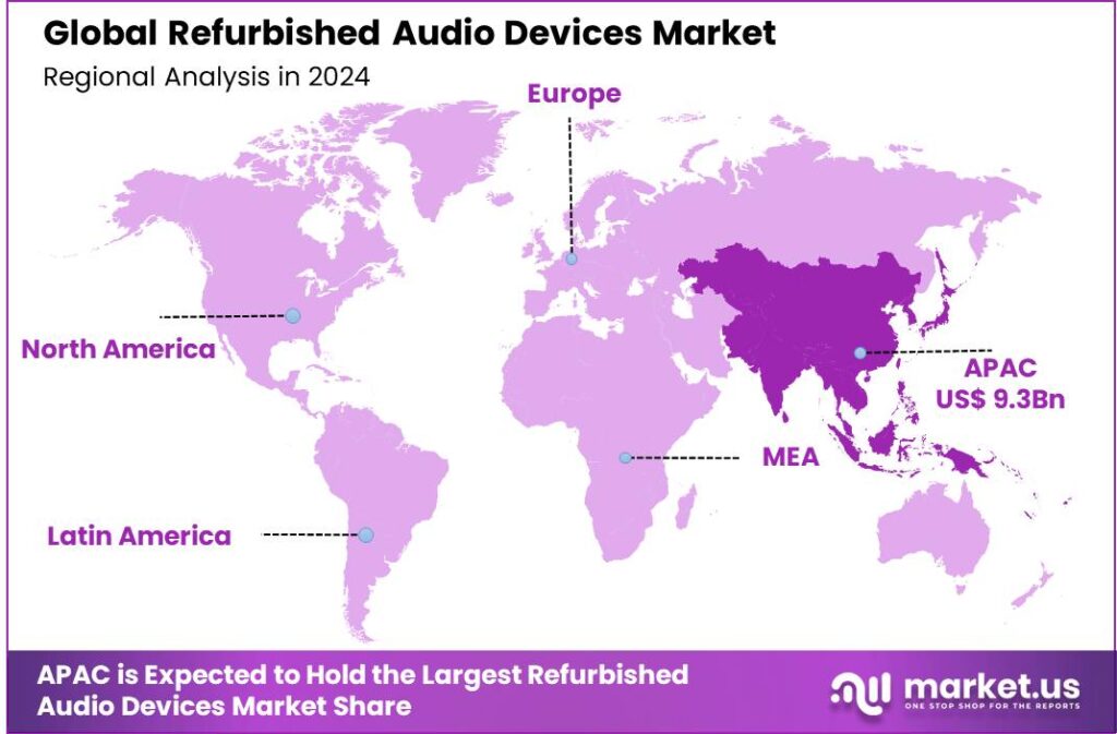 Refurbished Audio Devices Market Region