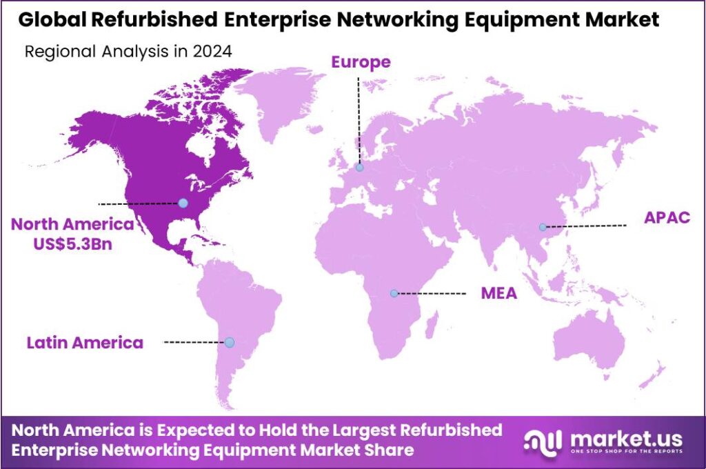 Refurbished Enterprise Networking Equipment Market region