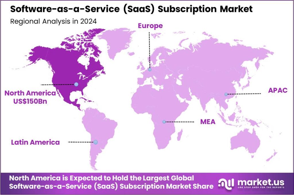 Software-as-a-Service (SaaS) Subscription Market region