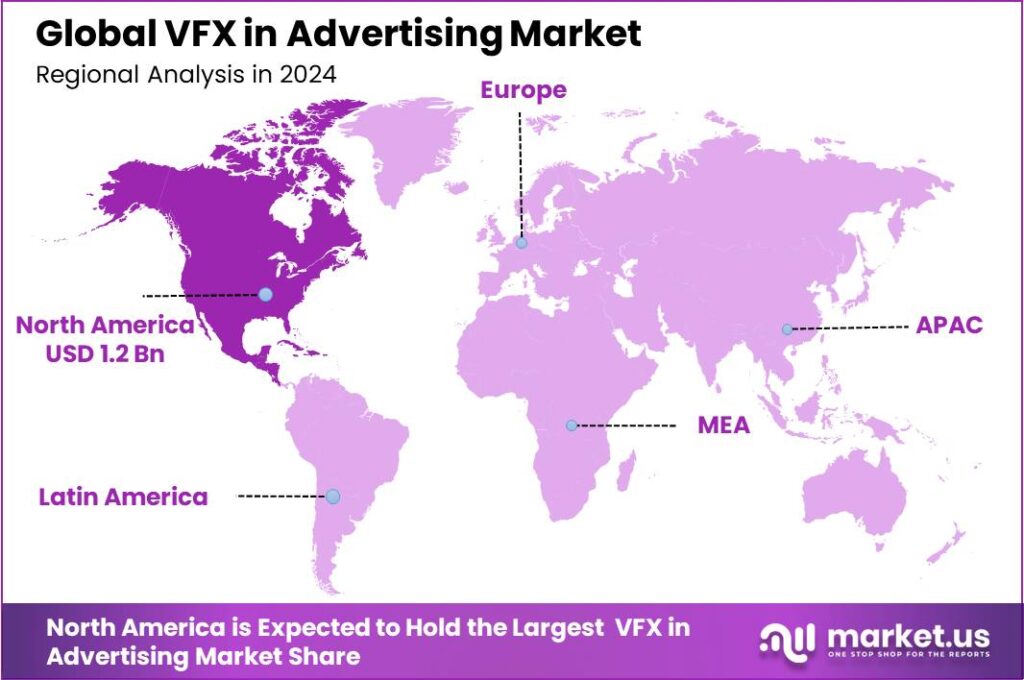 VFX in Advertising Market region