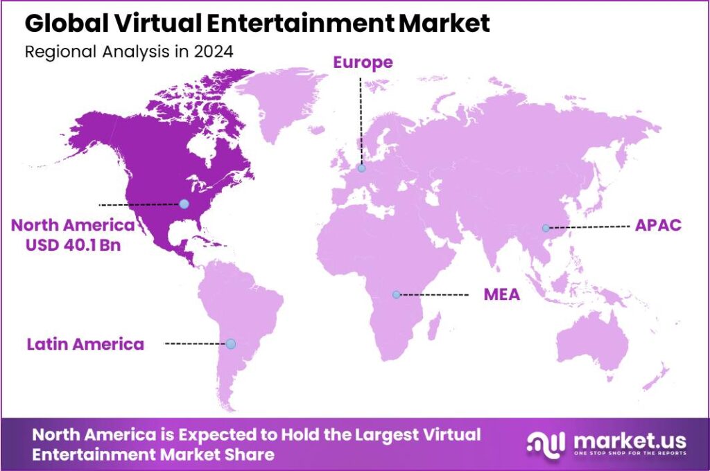 Virtual Entertainment Market region