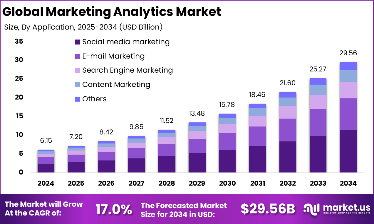 Marketing-Analytics-Market-Size